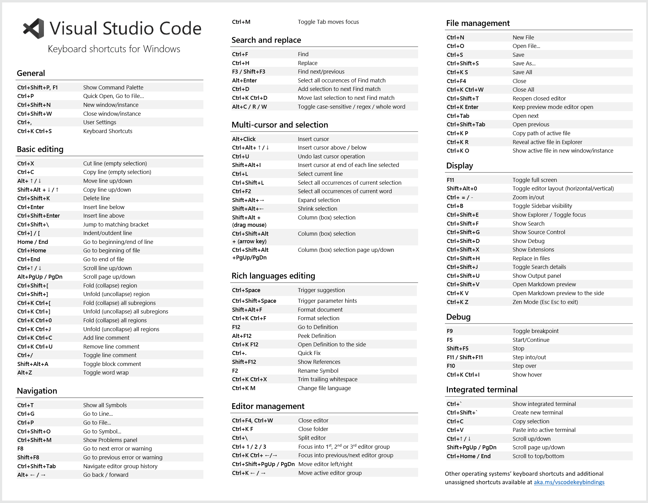 key binding for mac
